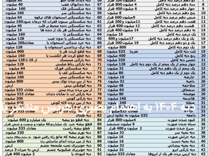 جدول دیه 1404