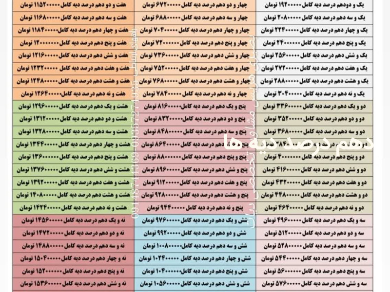 دهم درصد دیه چقدر می باشد؟